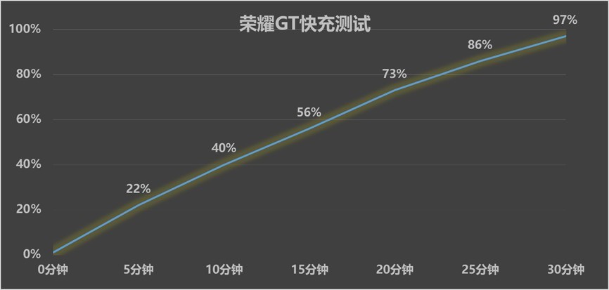 荣耀手机的游戏性能与流畅度评测_荣耀游戏性能好的手机_荣耀手机游戏性能排行