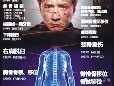 成龙与电影特效的创新_成龙duang特效_成龙电影特技