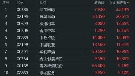 港股的走势_港股走势预测_2025年A股与港股牛市走势，市场前景与投资者解读