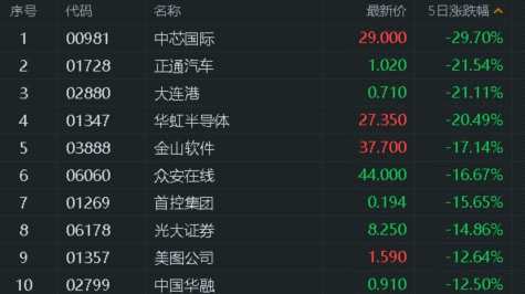 港股走势预测_港股的走势_2025年A股与港股牛市走势，市场前景与投资者解读