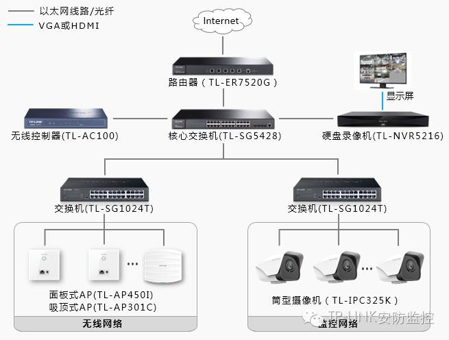 如何为TP-LINK IPC45AW配置Wi-Fi网络?_打开网络和共享中心ipc_如何为TP-LINK IPC45AW配置Wi-Fi网络?