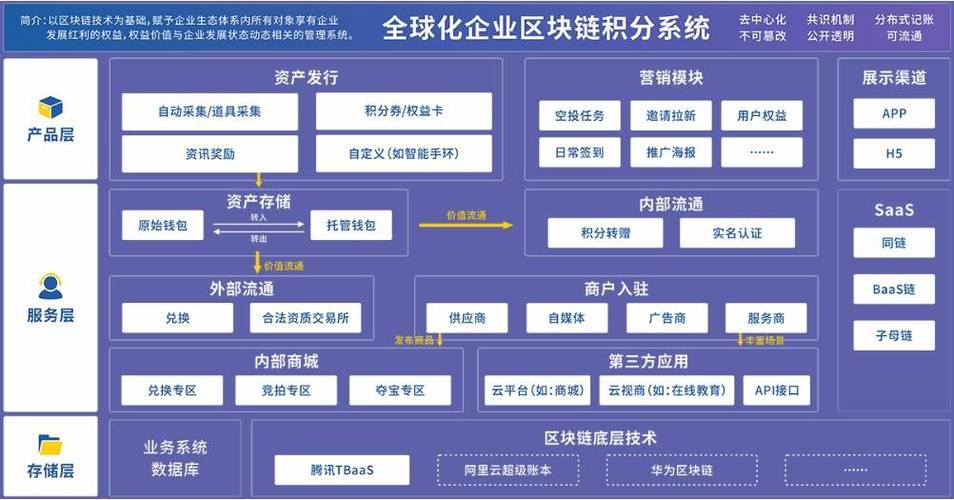 区块链钱包监控_如何在token应用中使用区块链技术实现透明度，让每个用户都能监控自己的资产。_区块链信息透明