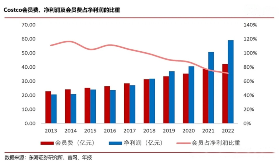 淘宝品质保障商品标识_大促期间商品品质保障_高品质商品的背后，胖东来的供应链保障