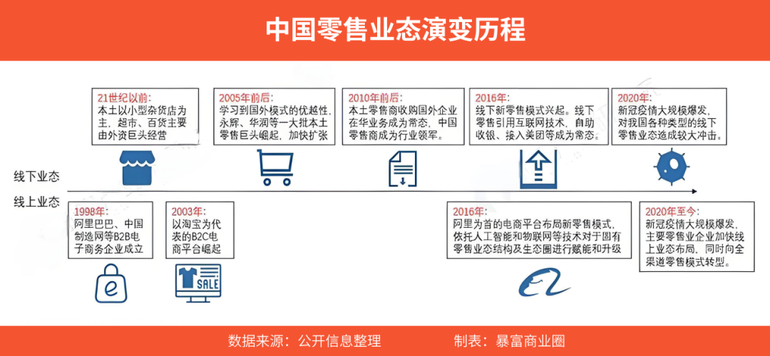 淘宝品质保障商品标识_高品质商品的背后，胖东来的供应链保障_胖东来老板于东来现状