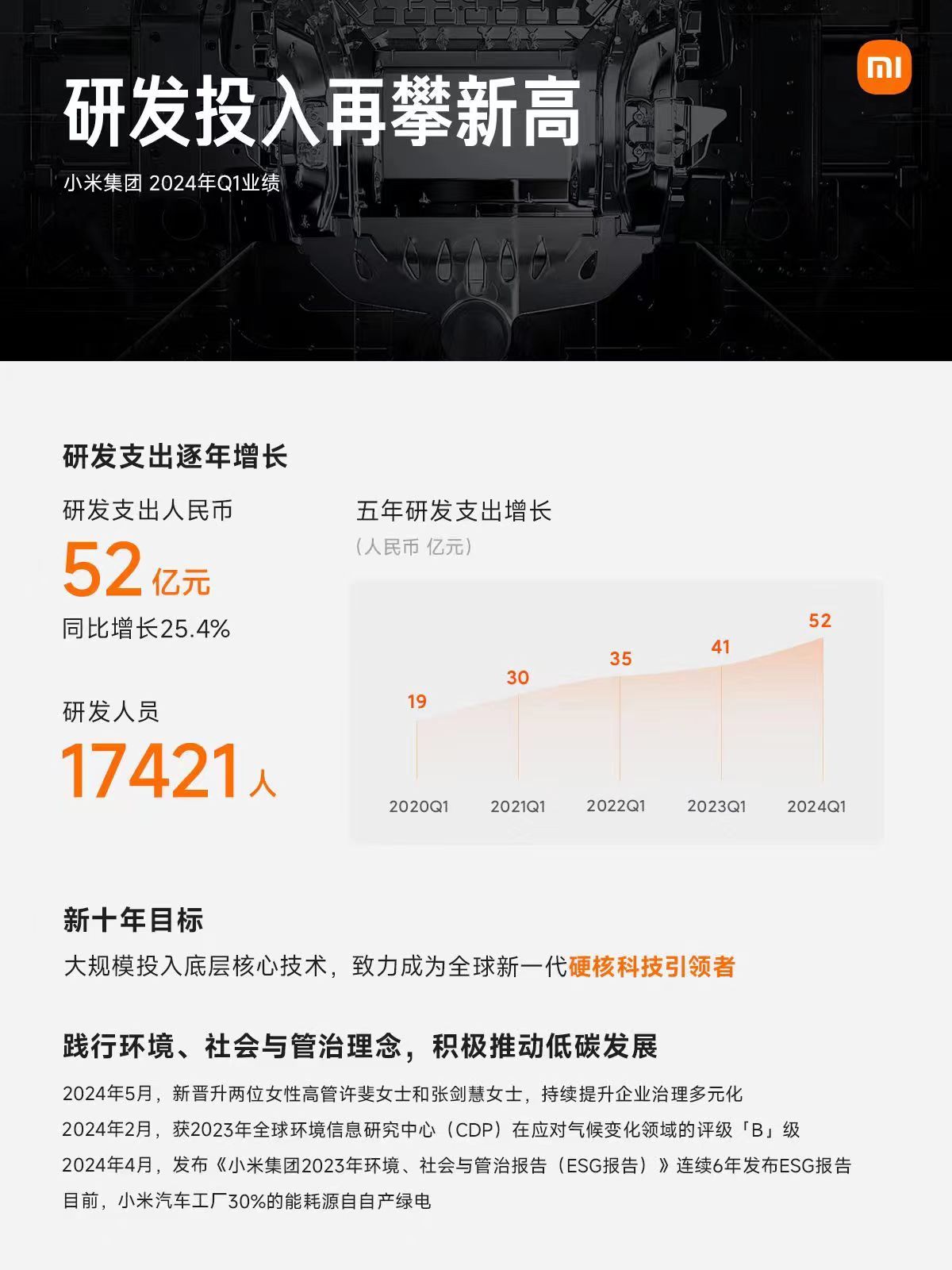 小米造车方案_小米汽车操控性能的技术细节与创新_小米进军汽车行业视频