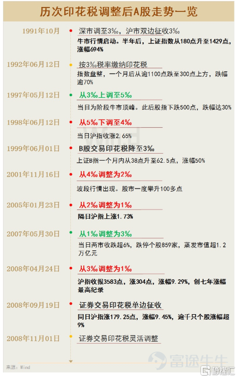 2025年A股与港股牛市走势，市场前景与投资者解读_港股走势预测_港股牛市有望持续