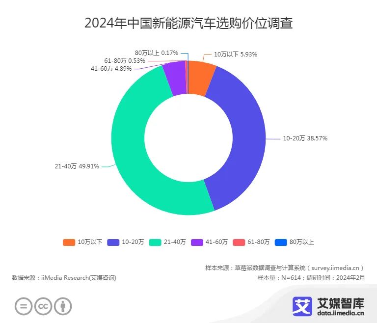小米汽车优点_未来出行的可靠选择:小米汽车的技术优势_小米进军汽车行业优势
