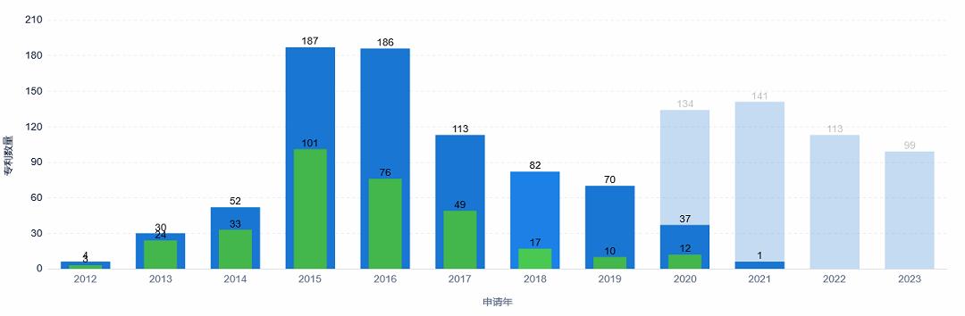 小米进军汽车行业案例分析_小米汽车战略_智能与品质并重：小米汽车的市场策略
