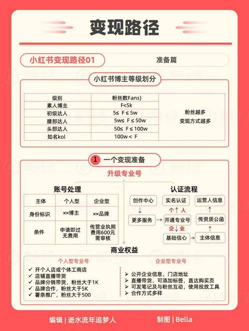 个人产品推广平台_官网推广方式_如何在imToken官网进行个人品牌推广