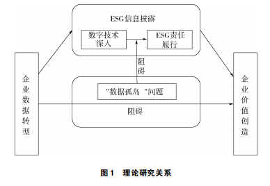 理解数字资产在环境、社会和公司治理（ESG）中的潜力：支持可持续投资_理解数字资产在环境、社会和公司治理（ESG）中的潜力：支持可持续投资_理解数字资产在环境、社会和公司治理（ESG）中的潜力：支持可持续投资