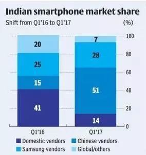 小米性价比越来越低_小米高端手机市场份额_性价比逆袭:小米手机的市场占有率