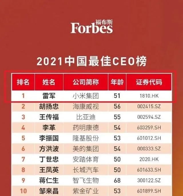 小米高端手机市场份额_性价比逆袭：小米手机的市场占有率_2021年小米性价比手机