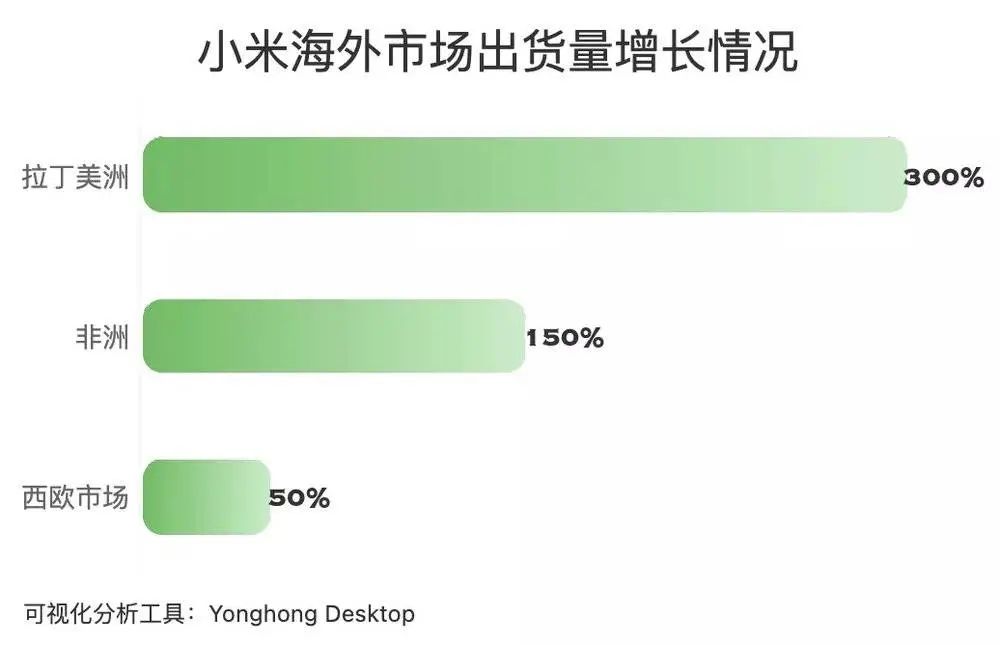 2021年小米性价比手机_性价比逆袭：小米手机的市场占有率_小米高端手机市场份额