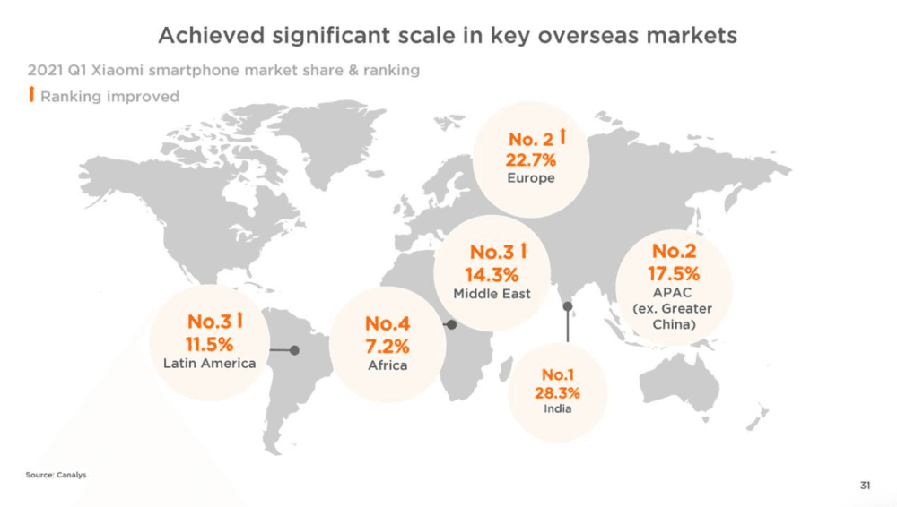 性价比逆袭：小米手机的市场占有率_小米高端手机市场份额_2021年小米性价比手机
