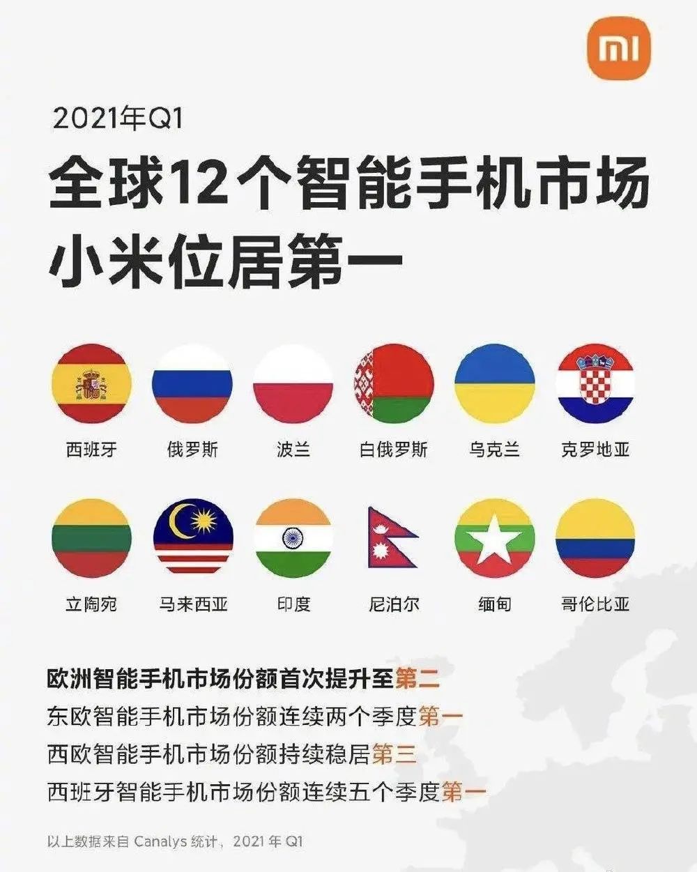 性价比逆袭：小米手机的市场占有率_小米高端手机市场份额_2021年小米性价比手机