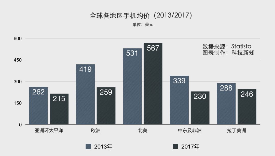 2020小米手机性价比之王_性价比逆袭：小米手机的市场占有率_小米高端手机市场份额