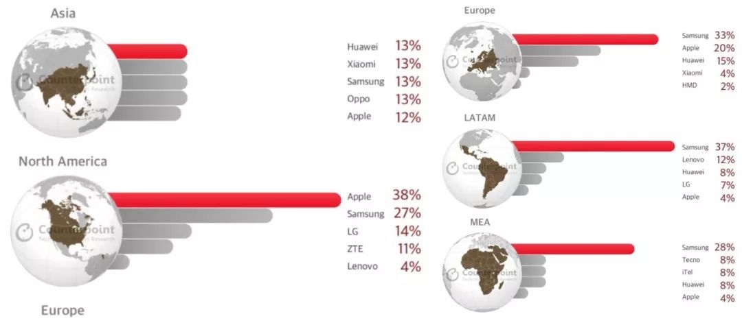 2020小米手机性价比之王_性价比逆袭：小米手机的市场占有率_小米高端手机市场份额