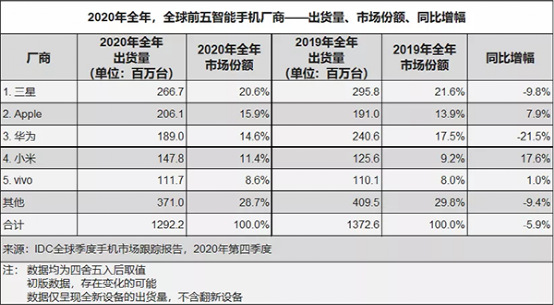2021年小米性价比手机_小米性价比越来越低_性价比逆袭：小米手机的市场占有率