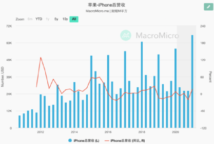 2021年小米性价比手机_性价比逆袭：小米手机的市场占有率_小米性价比越来越低