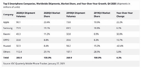 2021年小米性价比手机_性价比逆袭：小米手机的市场占有率_小米性价比越来越低