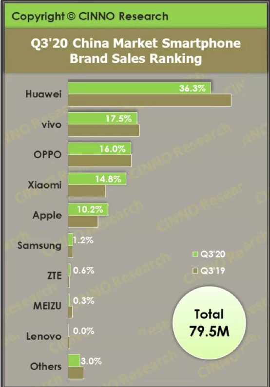 2021年小米性价比手机_性价比逆袭：小米手机的市场占有率_小米性价比越来越低