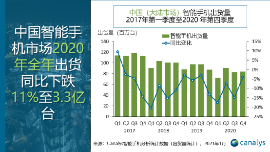 小米性价比越来越低_2021年小米性价比手机_性价比逆袭：小米手机的市场占有率