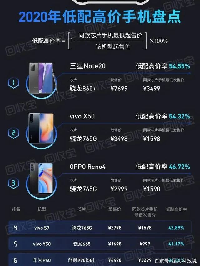 小米性价比越来越低_2021年小米性价比手机_性价比逆袭：小米手机的市场占有率