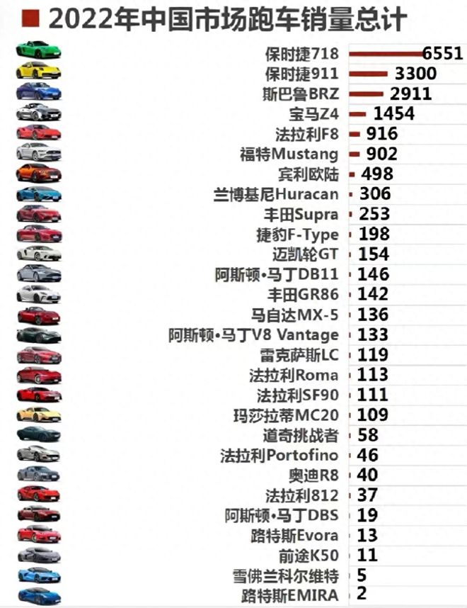 跑布加迪分析品牌比较好的车_布加迪与其他超跑品牌的比较分析_布加迪品牌中哪款跑车最快