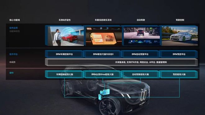 宝马电动汽车销量_宝马在电动车市场上的竞争优势_宝马电动车概念车