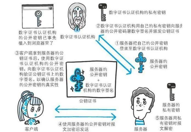 如何在tokenim正版app中使用加密技术保护您的账户，打造安全的数字交易环境？_加密数字货币投资合法吗_加密账户是什么