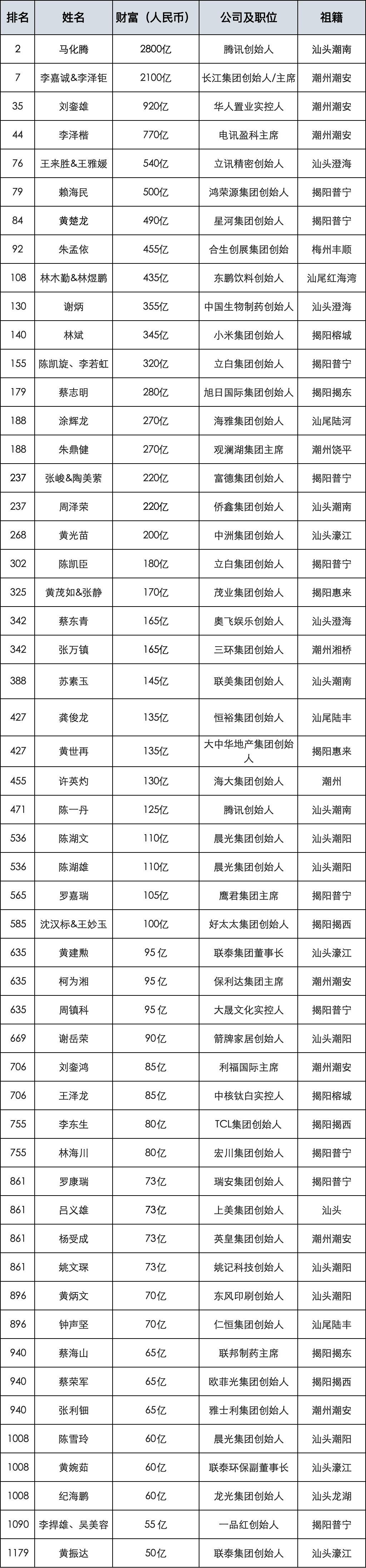 李嘉诚家族企业治理特点_李嘉诚的家庭观念与企业文化_李嘉诚谈家庭教育