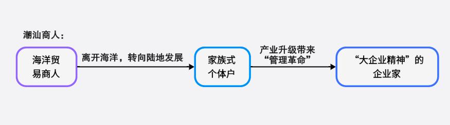 李嘉诚的家庭观念与企业文化_李嘉诚家族企业治理特点_李嘉诚谈家庭教育