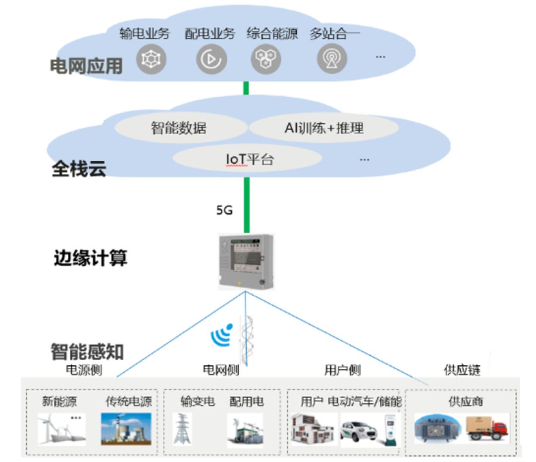 中兴通讯物联网发展前景_中兴的物联网(IoT)战略与未来发展_中兴物联网平台