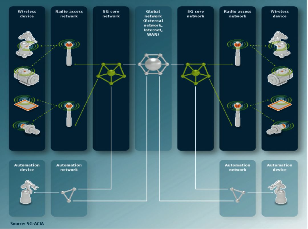 中兴的物联网(IoT)战略与未来发展_中兴通讯物联网发展前景_中兴物联网平台