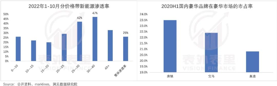 特斯拉model3用户反馈_特斯拉Model Y的市场反馈与用户评价_特斯拉用户点评