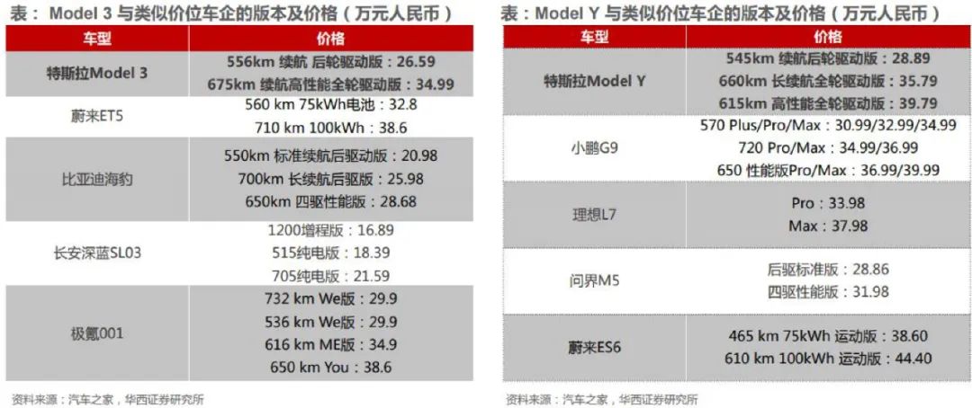 特斯拉用户点评_特斯拉model3用户反馈_特斯拉Model Y的市场反馈与用户评价