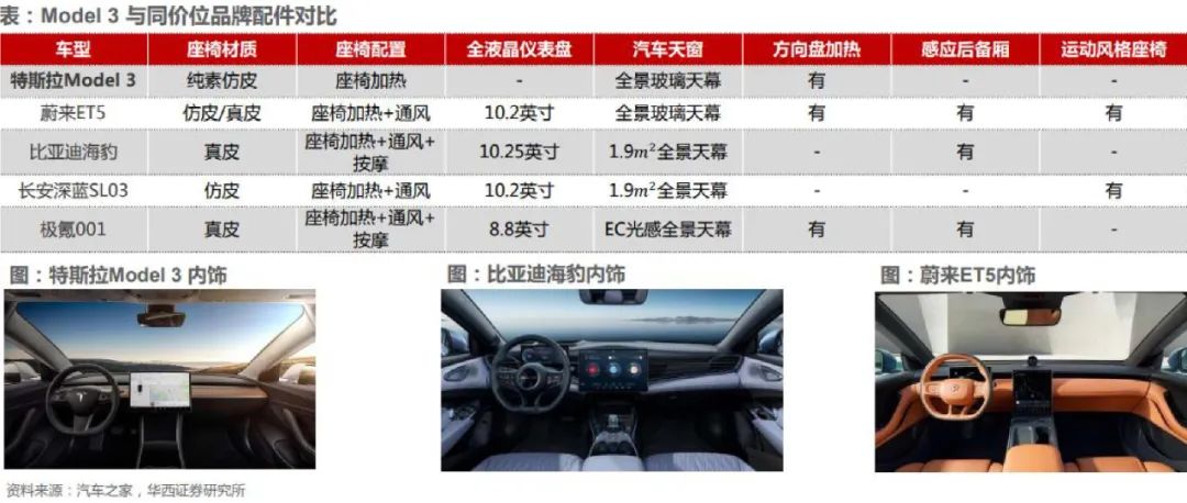 特斯拉Model Y的市场反馈与用户评价_特斯拉用户点评_特斯拉model3用户反馈