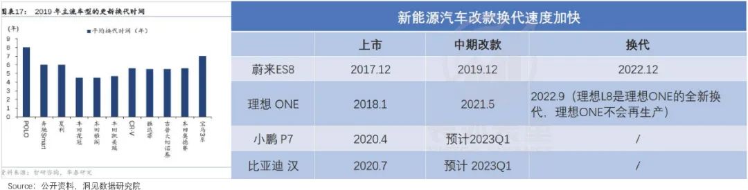 特斯拉model3用户反馈_特斯拉Model Y的市场反馈与用户评价_特斯拉用户点评