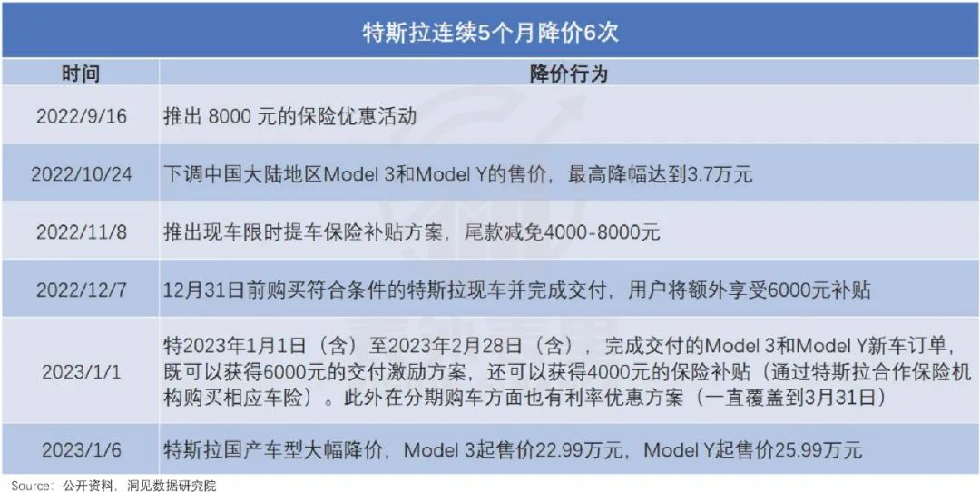 特斯拉model3用户反馈_特斯拉Model Y的市场反馈与用户评价_特斯拉用户点评