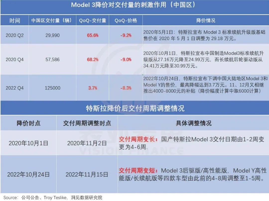 特斯拉Model Y的市场反馈与用户评价_特斯拉用户点评_特斯拉model3用户反馈