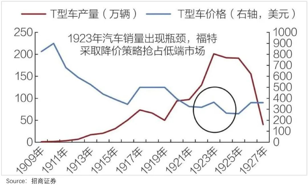 特斯拉用户点评_特斯拉model3用户反馈_特斯拉Model Y的市场反馈与用户评价