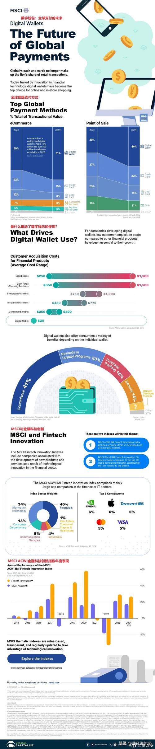 数字钱包概念_你对数字钱包的理解_探讨：imtoken钱包与数字经济的关系