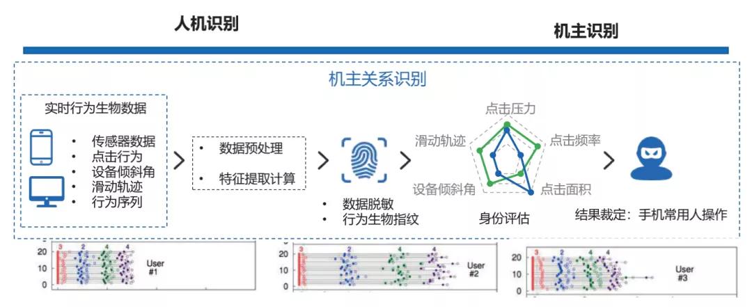 去中心化金融环境下的用户隐私保障_我国金融隐私泄露的主要类型_2019年保障用户隐私