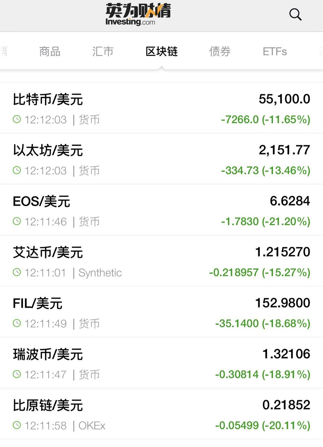 如何从全球视野选择数字货币_全球数字货币的竞争生态_数字货币全球化