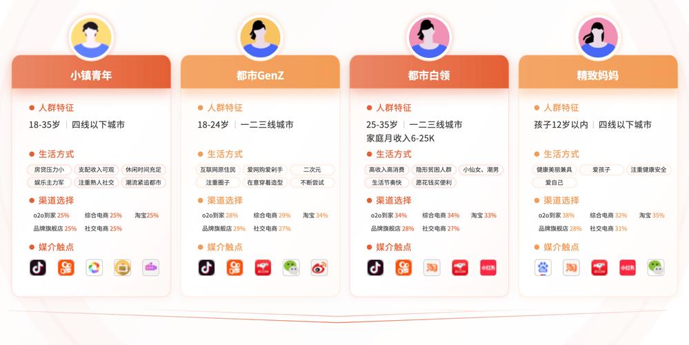 token钱包网址的用户画像构建与数据分析，助力平台根据用户需求进行优化。_token钱包网址的用户画像构建与数据分析，助力平台根据用户需求进行优化。_token钱包网址的用户画像构建与数据分析，助力平台根据用户需求进行优化。