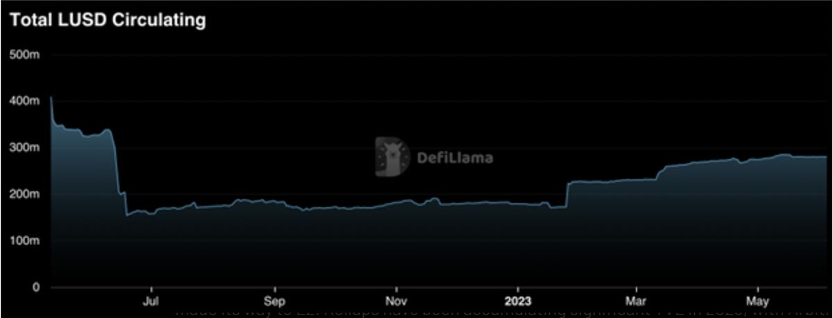 USDT在危机时期的金融稳定作用_金融危机机遇_金融危机的状态