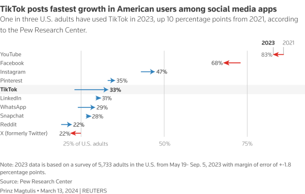 TikTok的停服决定将如何影响美国市场的短视频消费习惯？_视频暂停消耗流量吗_短视频暂停效果怎么做