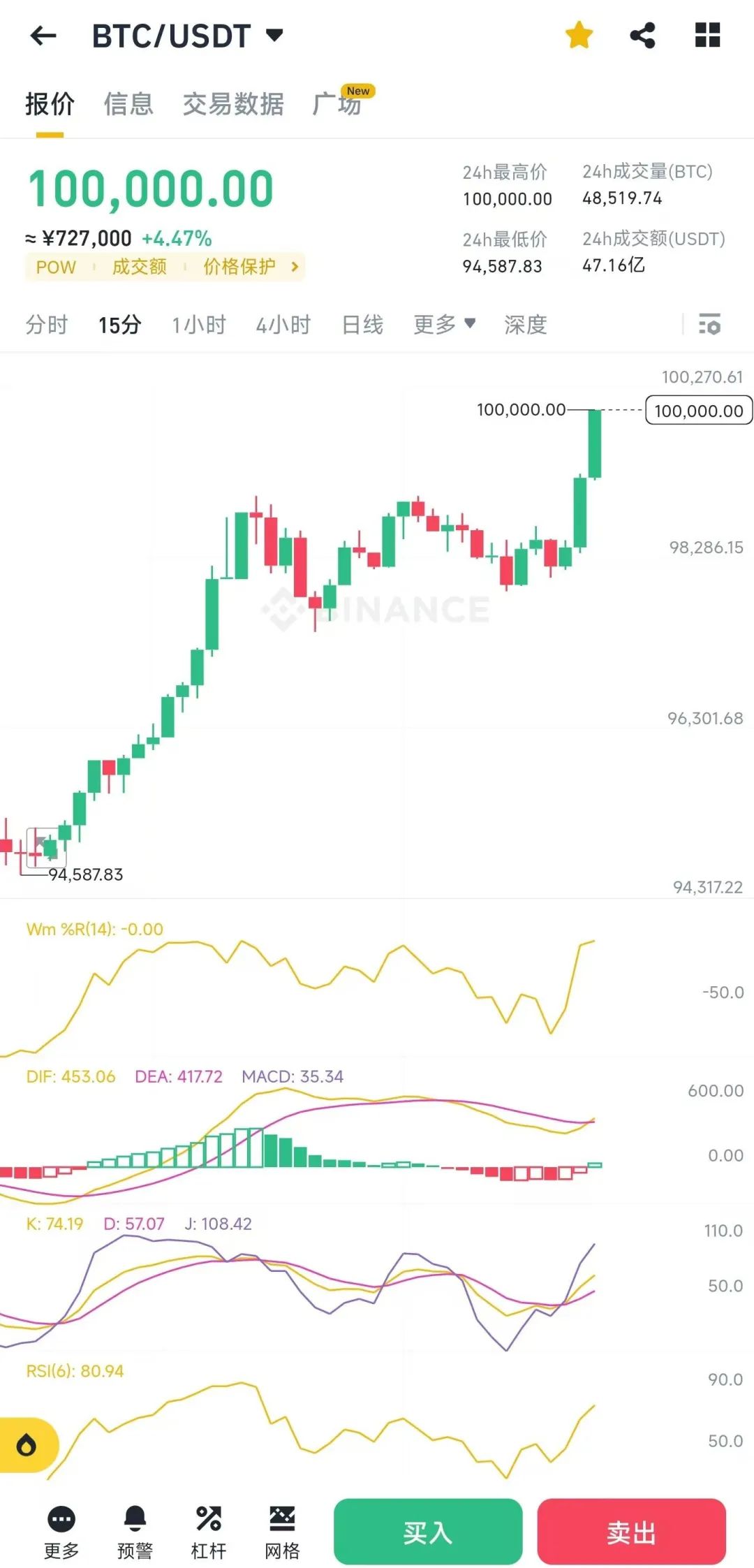 加密货币市场价格由什么决定_分析加密货币市场的流动性动态：如何提升交易效率与市场稳定性_加密货币流通量