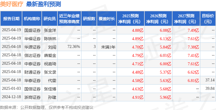 私募基金数据如何获得_如何通过USDT提升私募基金管理的效率？_私募基金carry