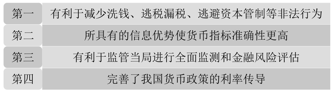 消费者对数字货币的接受度_数字货币对消费的影响_消费者对数字货币的态度与行为分析